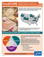 image of FoodCORE factsheet